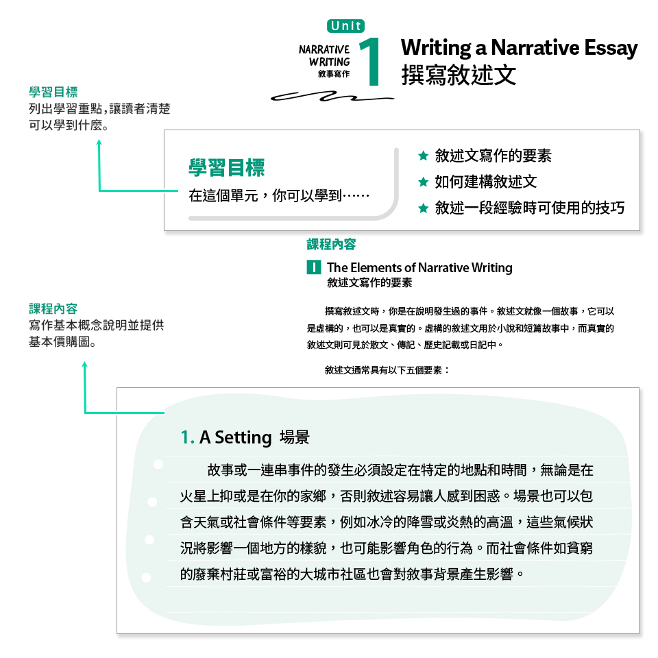 超級奶爸】英文寫作素養課(增修版) ｜ LiveABC 互動英語教學集團
