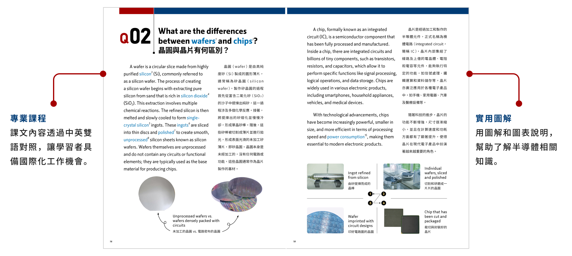 半導體科技英語半導體基礎30問：深入淺出理解科技核心｜ LiveABC 互動英語教學集團