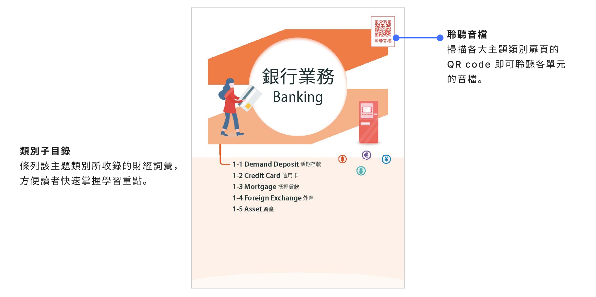 圖解表列上班族一定要會的財經+投資+股市英語｜ LiveABC 互動英語教學集團