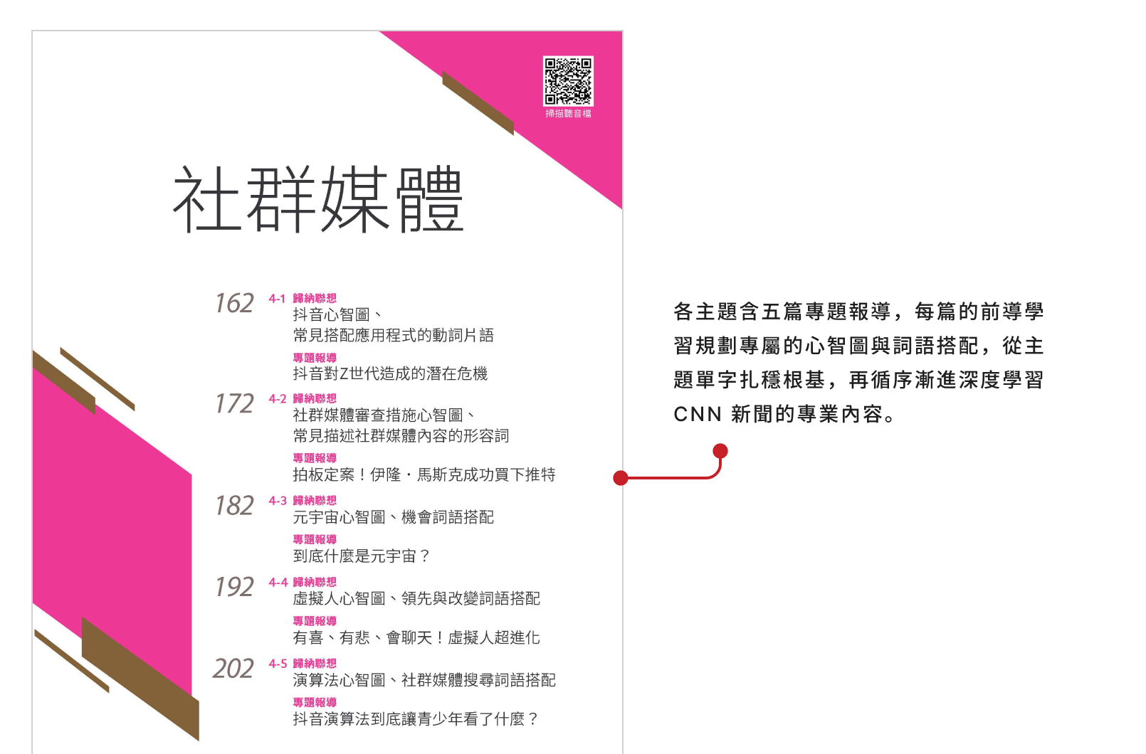 電腦互動學習軟體】心智圖歸納聯想CNN最常用英語單字(全新增修版) ｜ LiveABC 互動英語教學集團